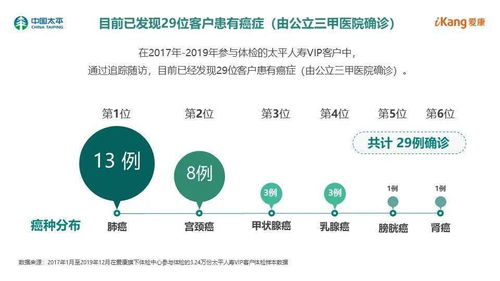 聚焦健康大数据，打造全生命周期健康管理生态圈——太平人寿VIP客户健康绿皮书线上发布会圆满举行