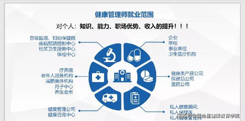持证健康管理师 开启多元化职业发展之路
