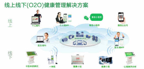 中卫国投微信小程序健康管理解决方案——打造触手可及的掌上健康生活