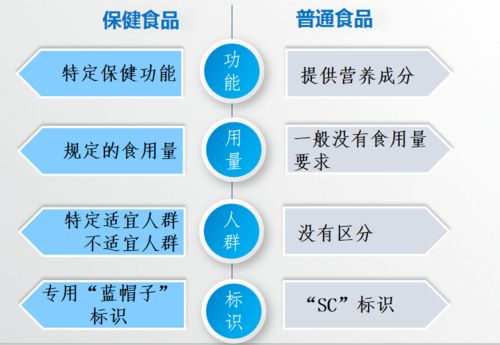 安全用药月 科学认知保健食品，“蓝帽子”要看准了